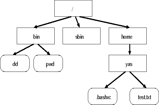 \begin{figure}
\epsfile{file=test.eps,width=12cm,height=8cm}
\end{figure}