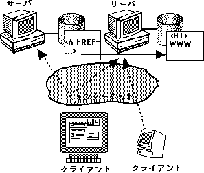 \begin{figure}
\epsfile{file=WWW.eps,scale=0.6}
\end{figure}