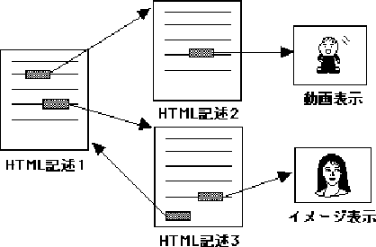 \begin{figure}
\epsfile{file=HyperText.eps,scale=0.8}
\end{figure}